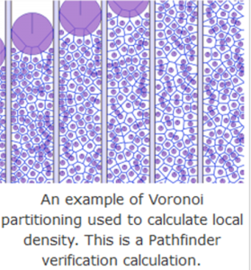 Voronoi